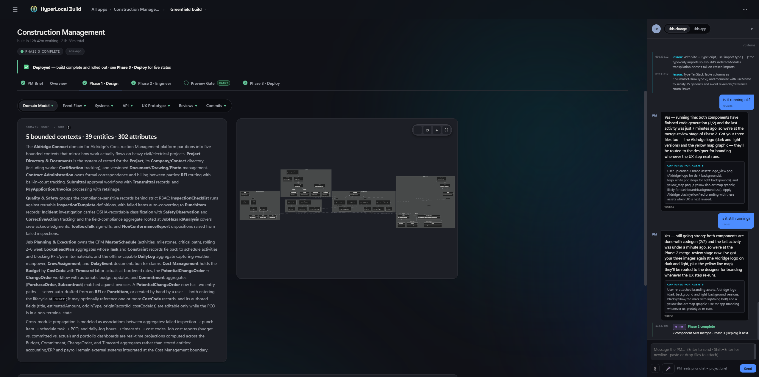 Domain model