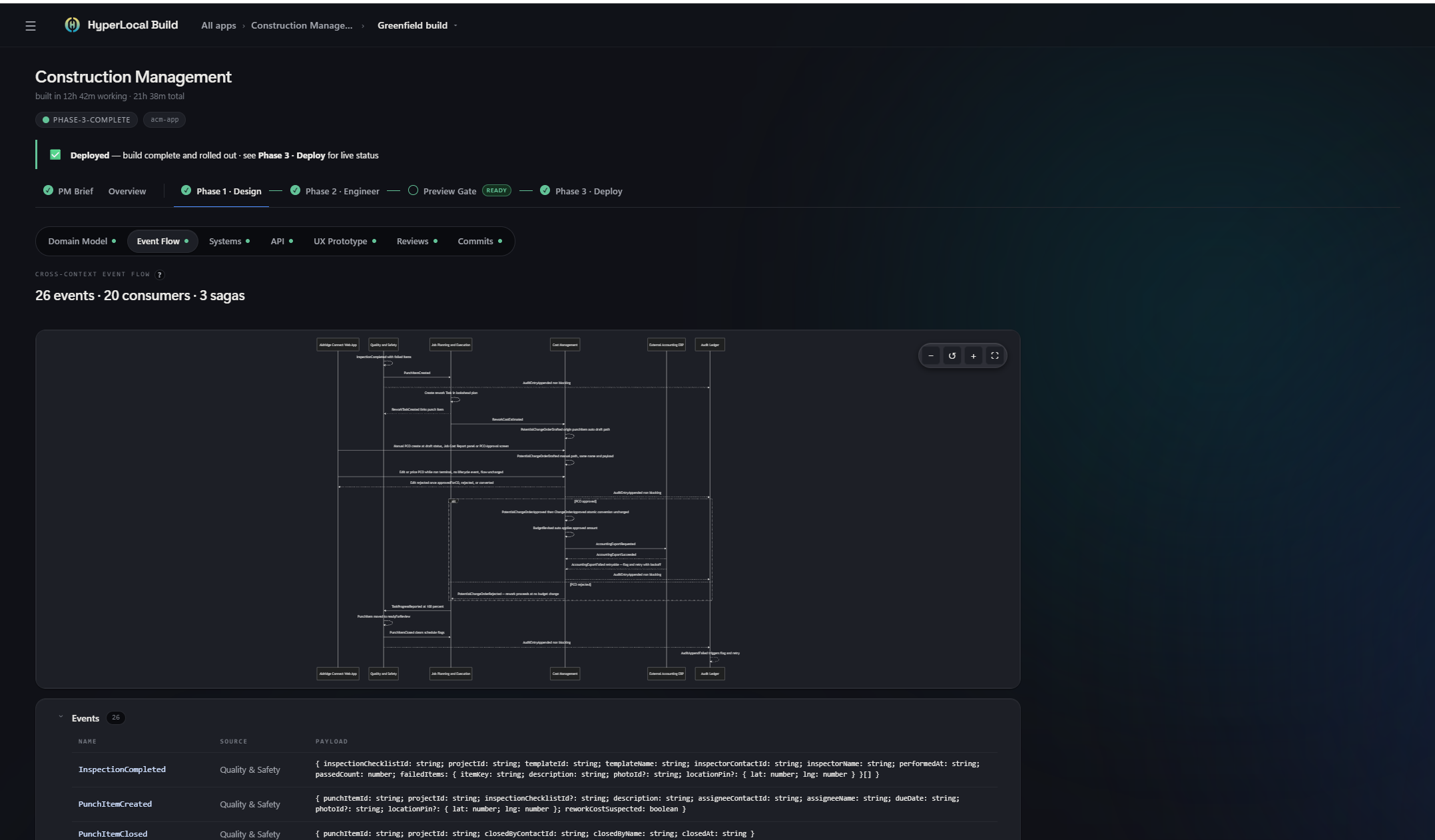 Event flow diagram